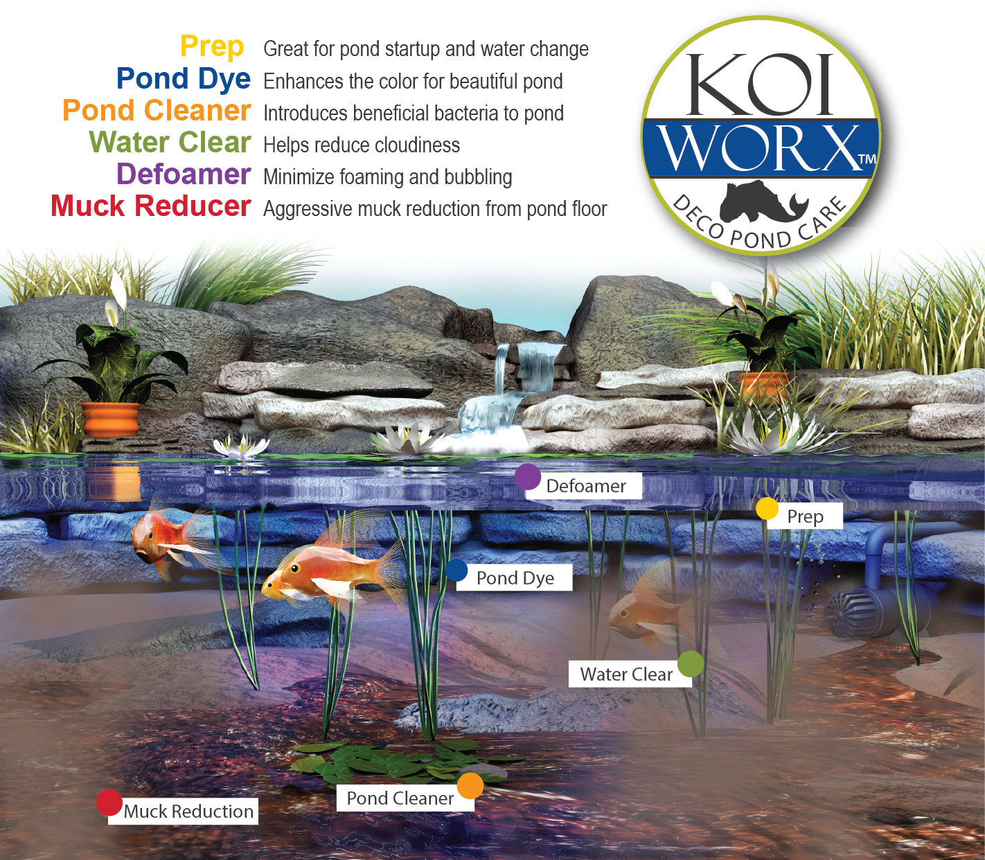 Garden Pond Products Great for small backyard ponds Sanco Industries
